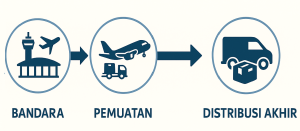 jasa kargo bandara