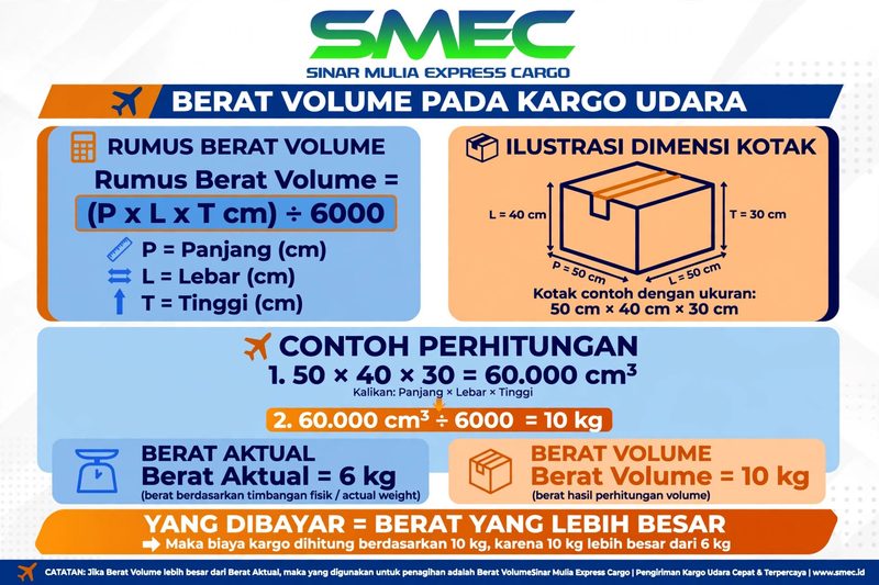 contoh perhitungan berat volume yang mempengaruhi tarif cargo udara
